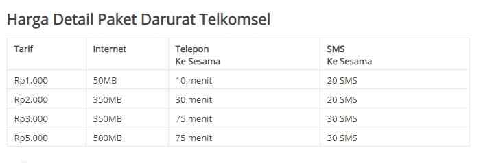 Harga Paket Darurat Telkomsel